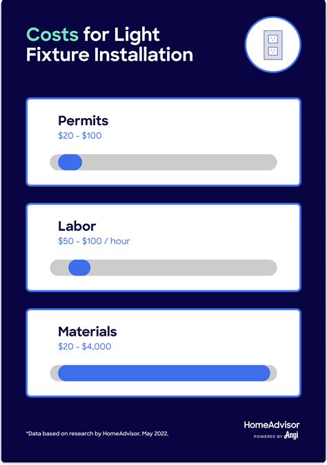 cost to install light fixtures